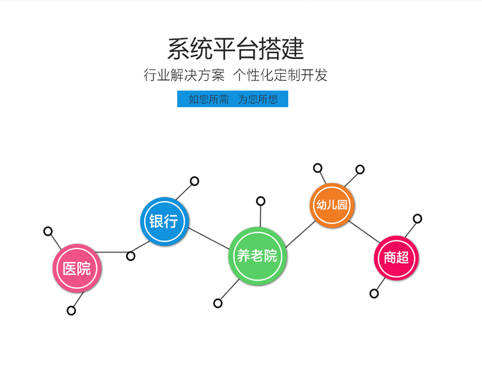 厨房垃圾处理器