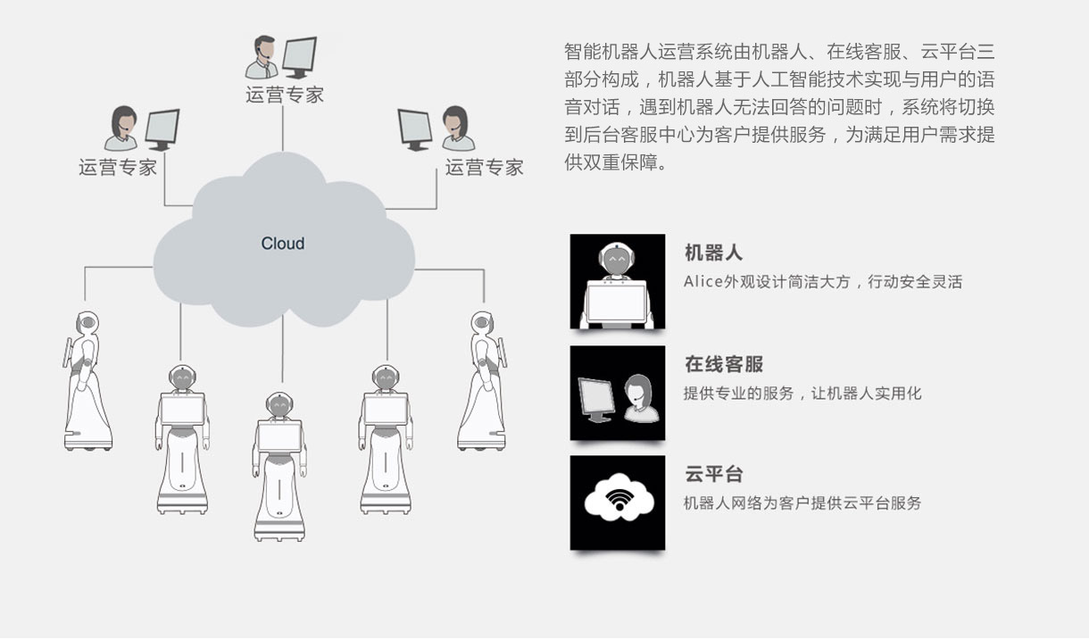 迎宾机器人公司